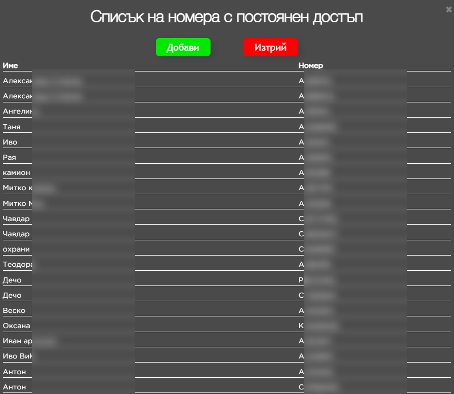 Списък с автомобилни номера (замъглен)